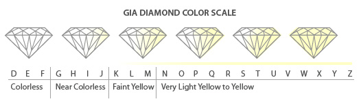 how to buy the perfect diamond